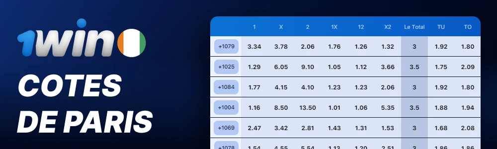 Cotes de paris sur 1win Côte d'Ivoire